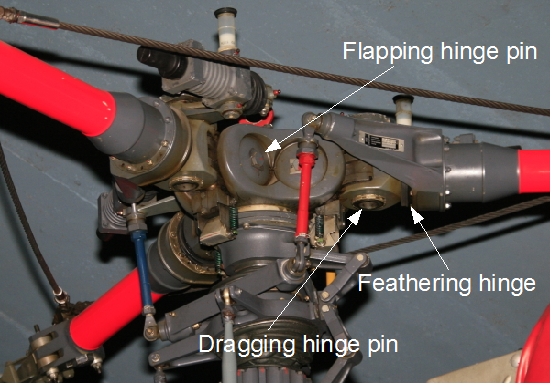 Helicopter rotorhead: flapping, feathering and dragging hinges